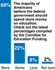  NEA 1990 Survey 