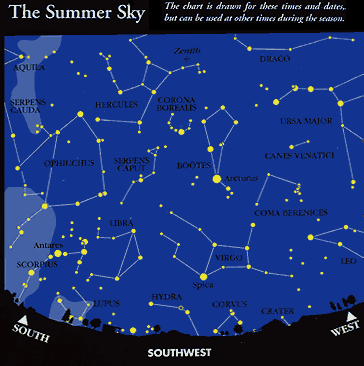 July Star Chart